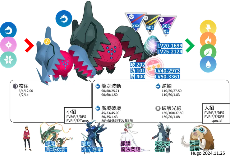 雷吉鐸拉戈對戰資料