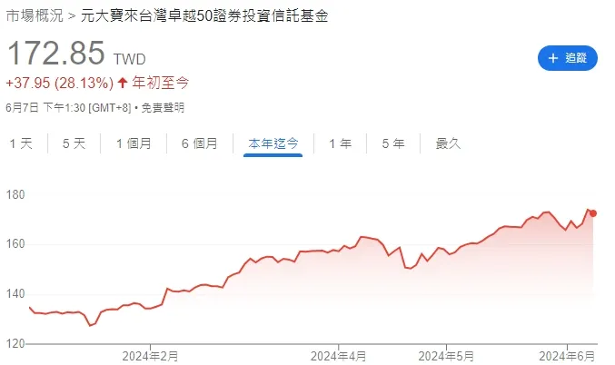 圖片來源: 谷歌