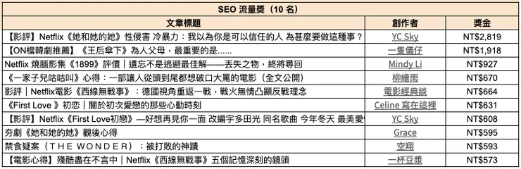 vocus｜新世代的創作平台