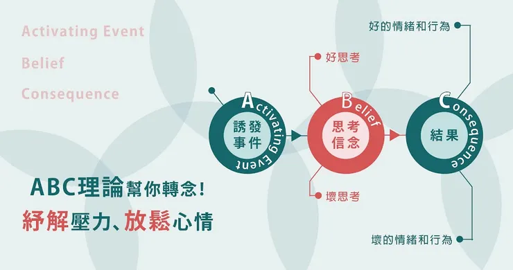 認知行為學派的ABC理論