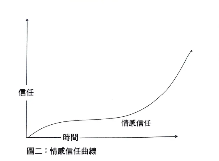 圖片翻攝自《遠距工作革命》第61頁