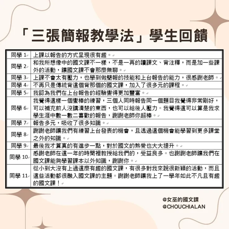 圖六、「三張簡報教學法」學生回饋