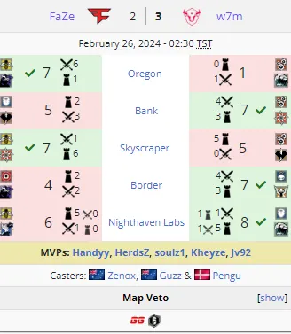 賽事概況 (Via. Liquipedia R6)