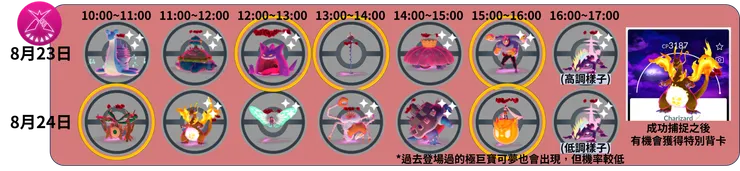 紫黑之空 超極巨對戰 必追五柱