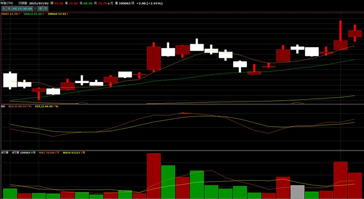 vocus｜新世代的創作平台