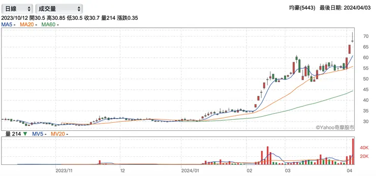 vocus|新世代的創作平台