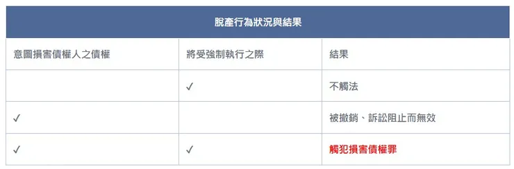 怎樣的脫產行為才違法？