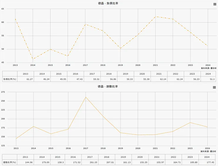 資料來源:優分析