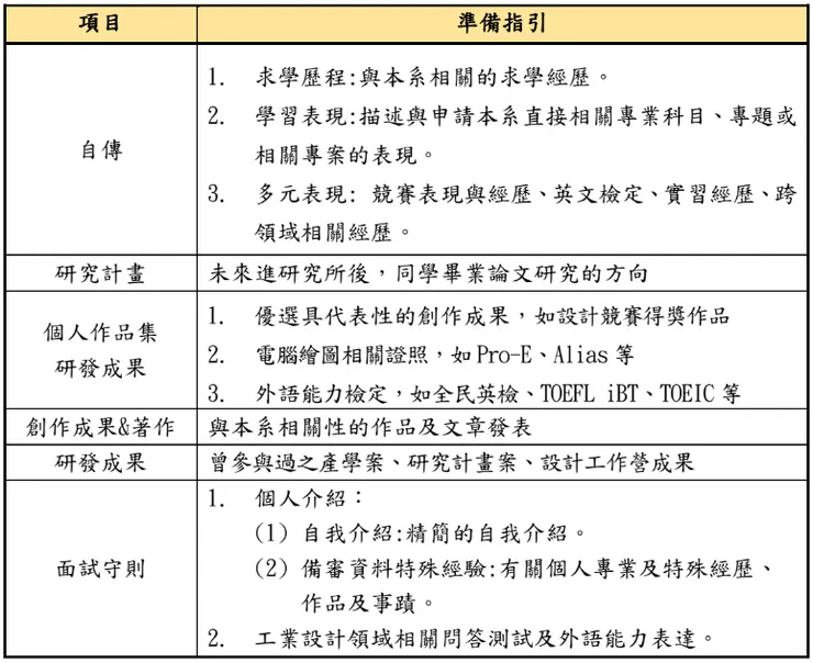 台北科技大學工業設計系創新設計碩士班甄試指引