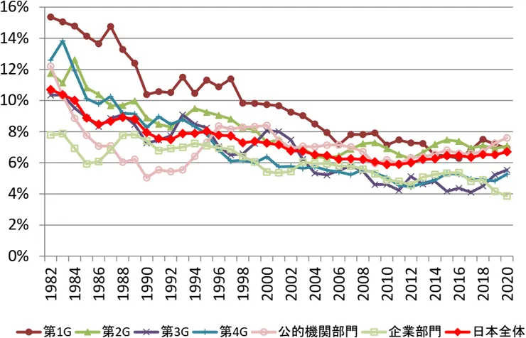工程學的Q值隨時間變化圖。