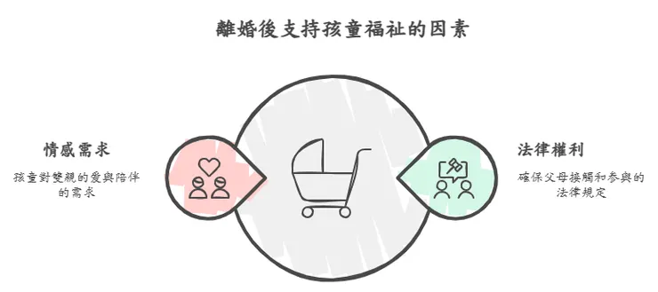 未成年人在離婚訴訟中的權益