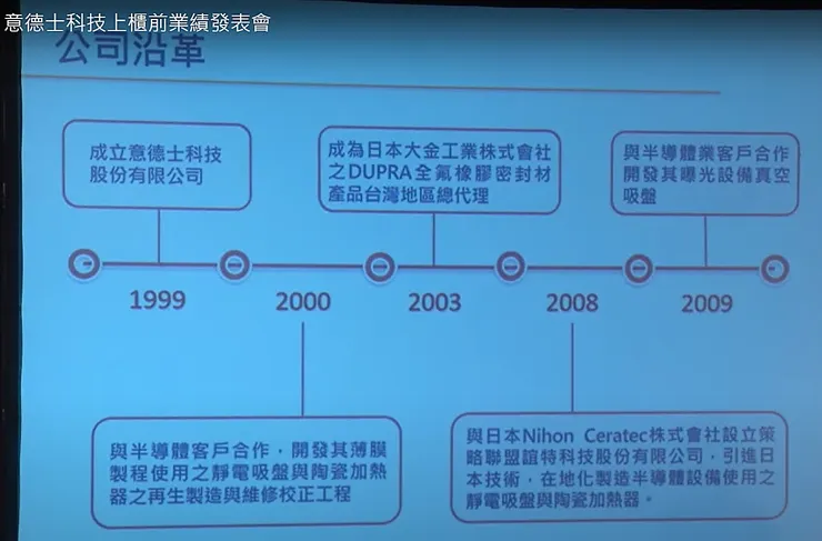 圖片來源：意德士科技上櫃前業績發表會影片截圖