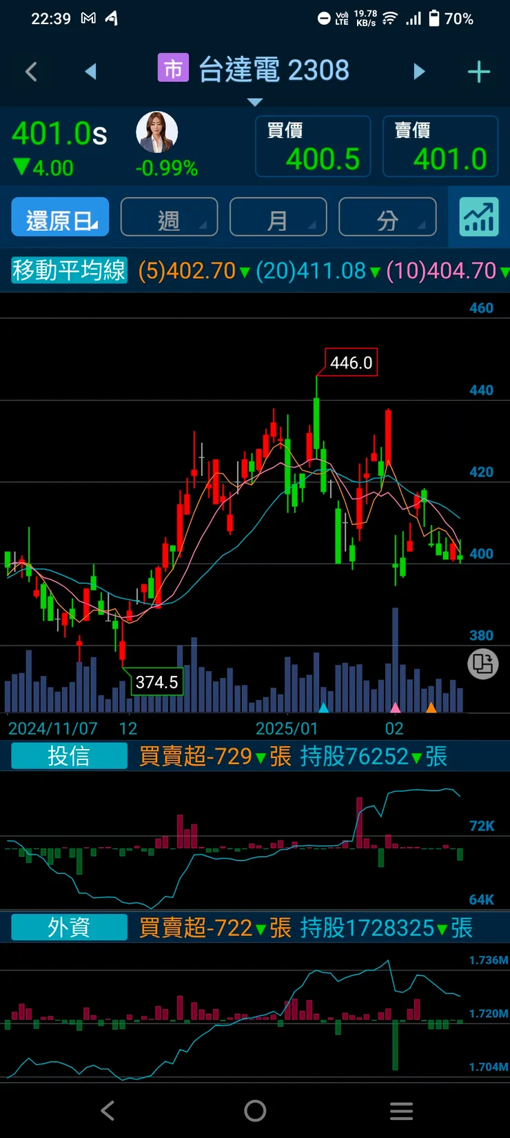 vocus|新世代的創作平台