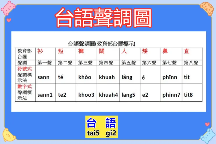 台語漢文古典詩詞吟唱基本技巧淺談