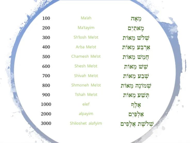 希伯來文數字 100的倍數