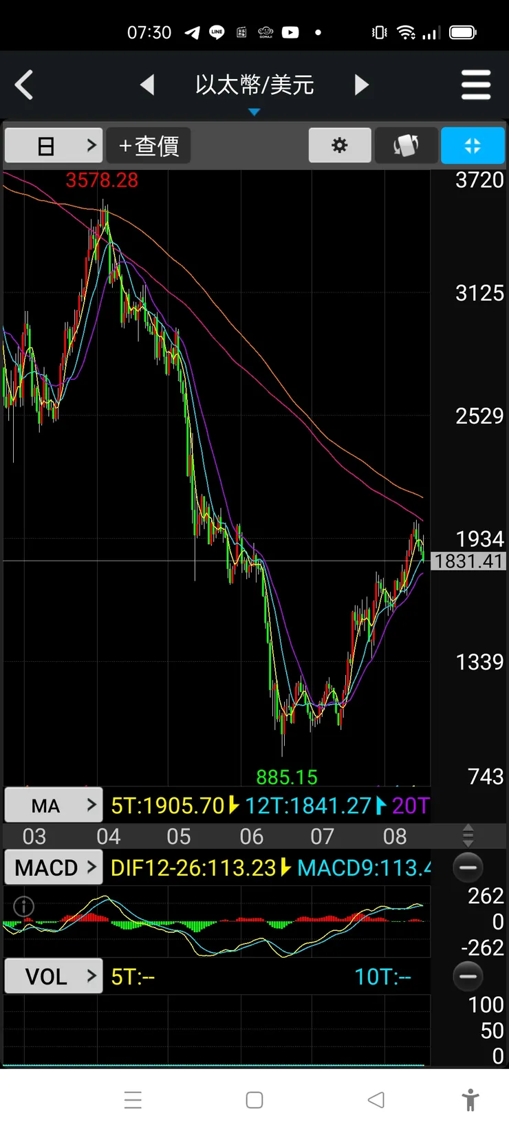 vocus｜新世代的創作平台