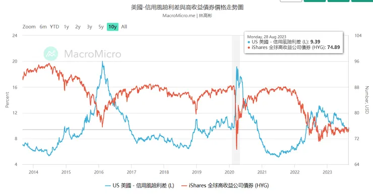 資料來源:財經M 平方