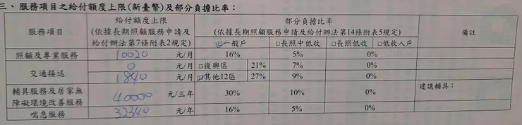 評估後填寫給我的表單，更了解自己應該要負擔多少
