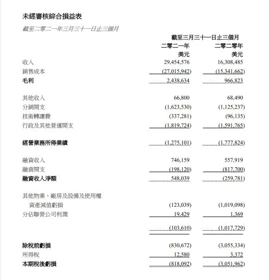 vocus|新世代的創作平台
