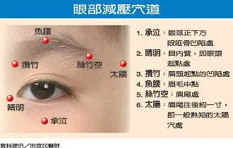 視力清晰零距離常按6個穴位- 社團法人台灣愛之光公益協會