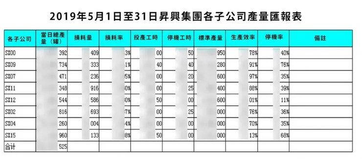昇興集團股份改進後的月報表