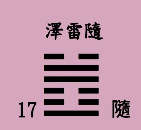 易經64卦【易經念十回】