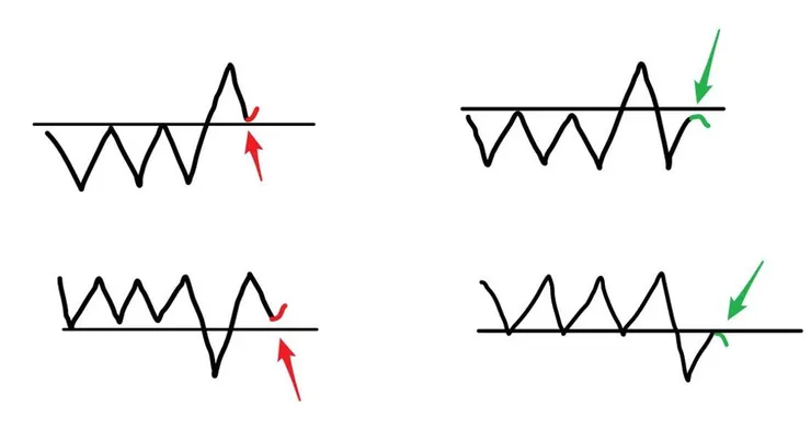 老余--4種標準圖