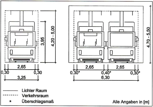 輕軌電車行駛空間與淨空空間基本尺寸（實線：淨空空間，虛線：行駛空間，*：偏移量）