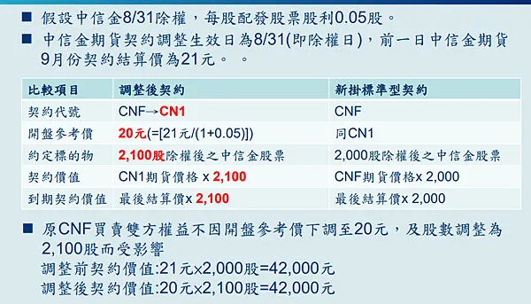 股票期貨進場前必知,當碰到除權息如何利用個股期貨來參與一次搞