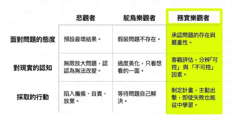 成為積極正向的「務實樂觀者」