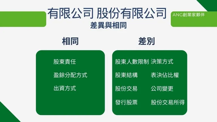 有限公司股份有限公司意思,了解有限公司股東責任和好處4