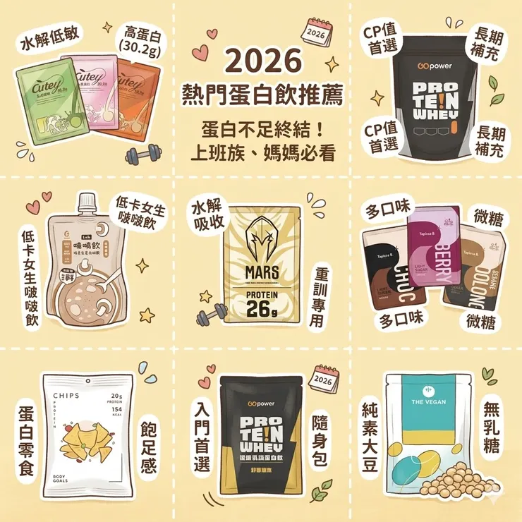 2026乳清蛋白推薦
