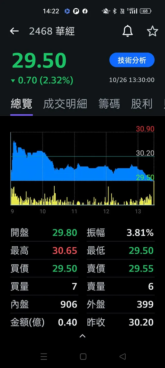 vocus|新世代的創作平台