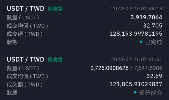 BitoPro 買進紀錄