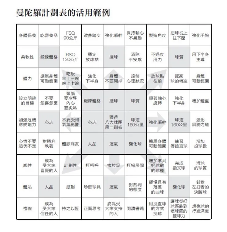 圖片來源：早安健康