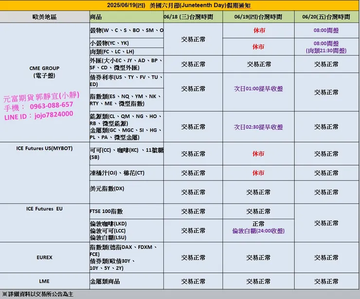 2025年美國六月節休市