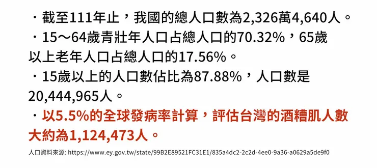 酒糟肌是什麼?
