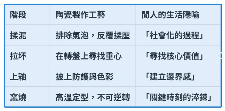 【閒人觀察室】陶瓷與人生的神祕對比