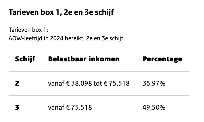 達退休年齡所得稅繳納級距第二級及第三級