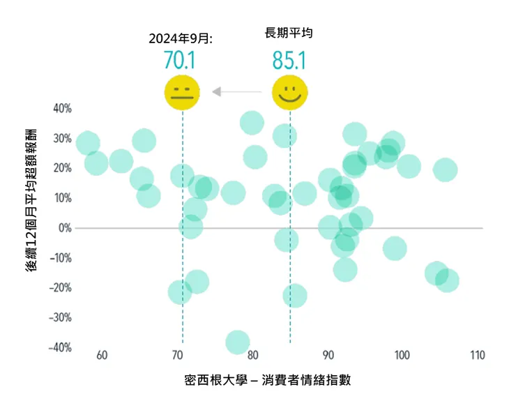 資料來源:Dimensional,財經瘋向標整理。