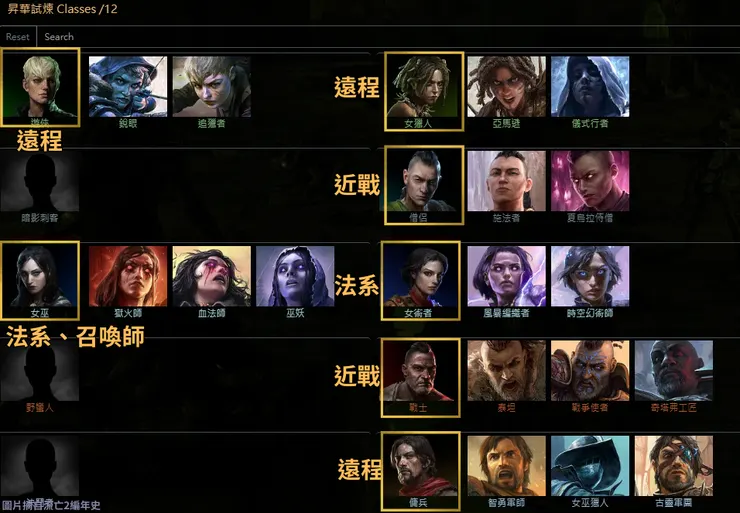 POE2職業大致上的分類