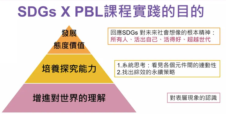 我只是在底層，富田國小已經做到第二層，前往第三層邁進了！😳
