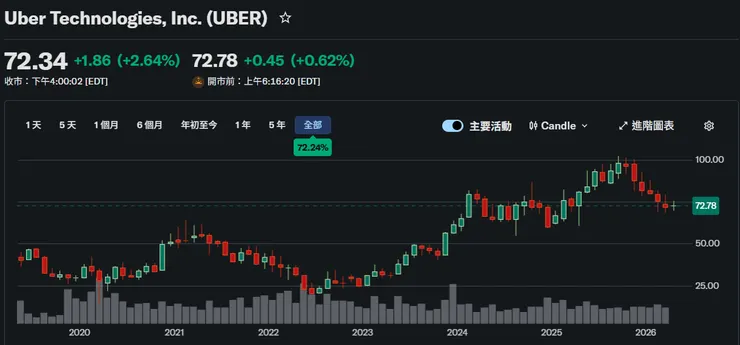 vocus|新世代的創作平台