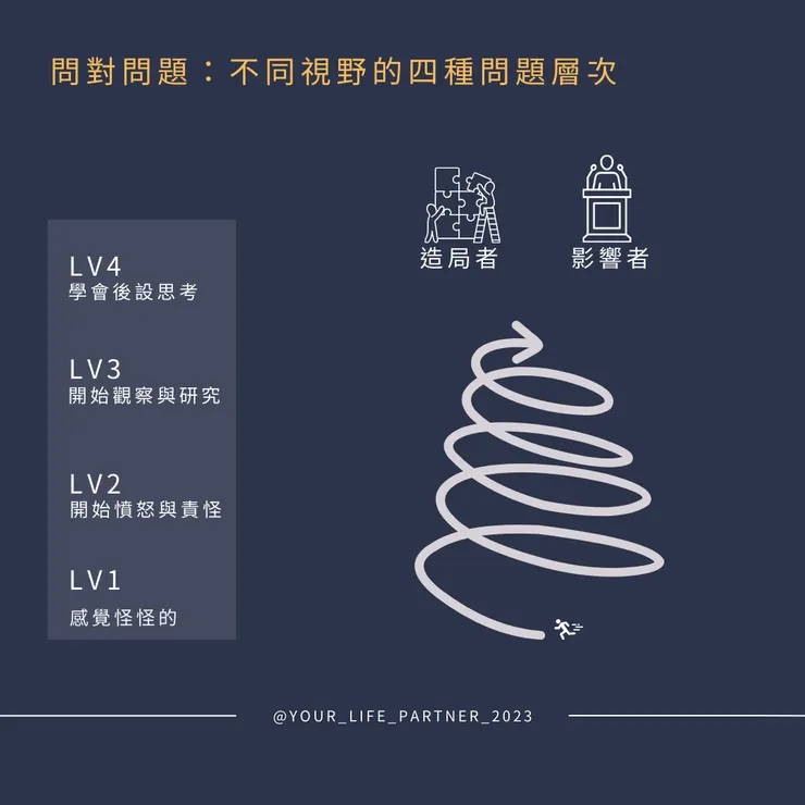 問題的四個層次