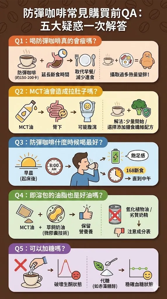 防彈咖啡常見購買前QA