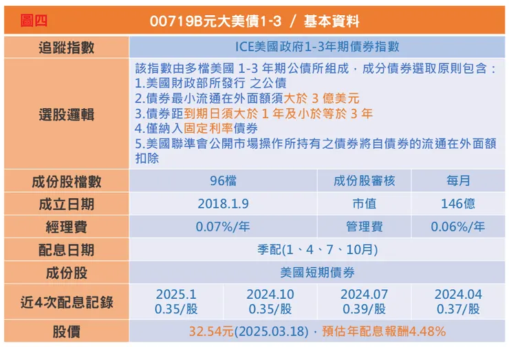 圖四00719B基本資料