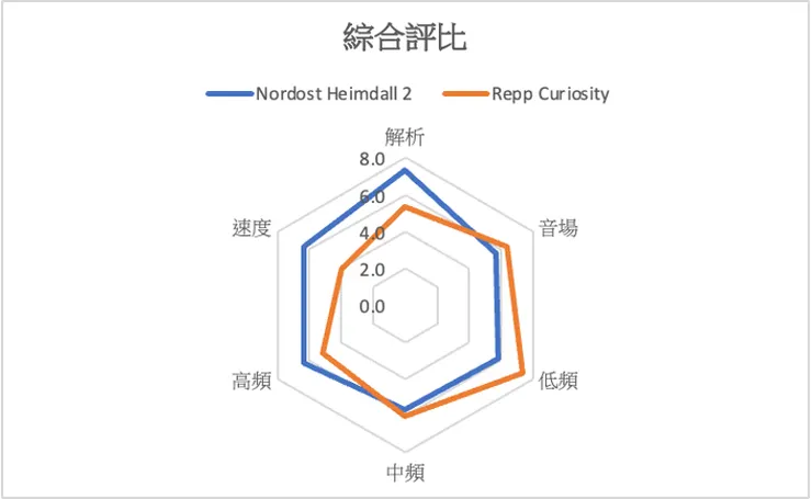 主觀的相對比較值
