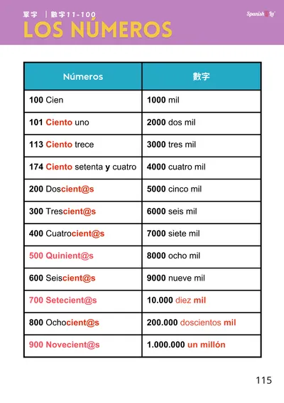 EP34 數字篇 ✧ 百位數以上輕鬆駕馭西文大數字
