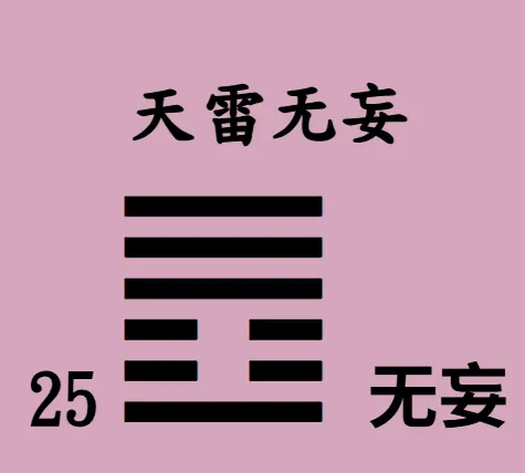 易經64卦【易經念十回】