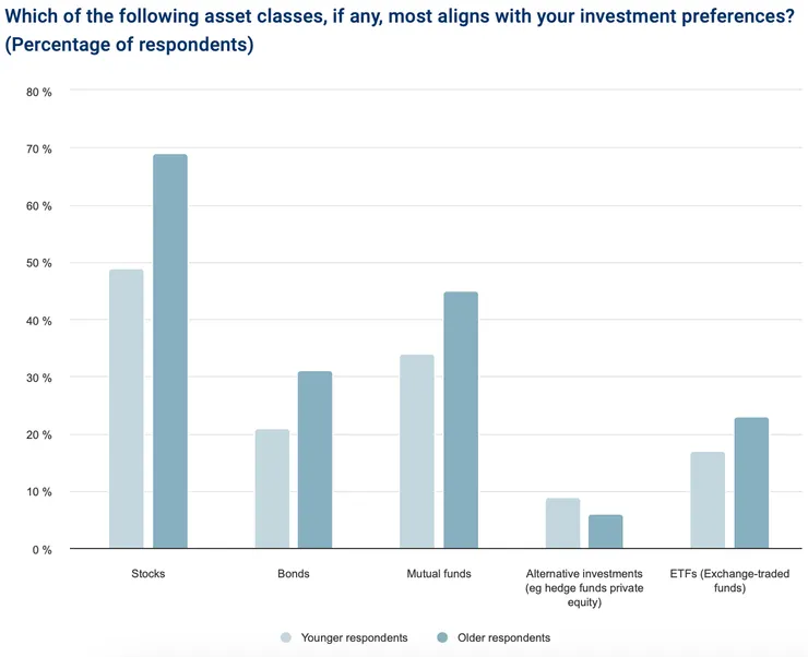 資料來源:RBC Wealth Management